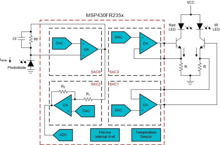 slaa897-proposed-block-diagram-of-a-single-chip-pulse-oximeter-design-using-msp430fr235x.gif