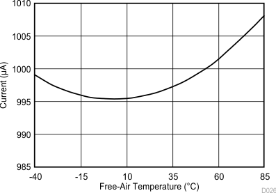 TLV2556 D026_SBAS739.gif