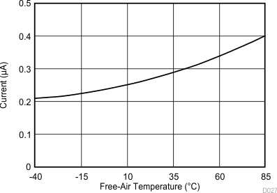 TLV2556 D027_SBAS739.gif