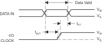 TLV2556 DataIn_and_IO_Clk_Volt_SBAS739.gif