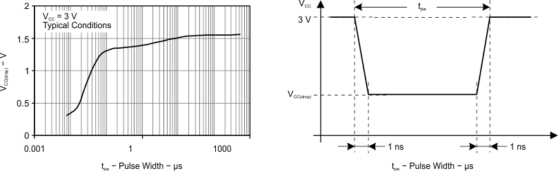 MSP430FE427 MSP430FE425 MSP430FE423 por_bor_vccdrop_square.gif