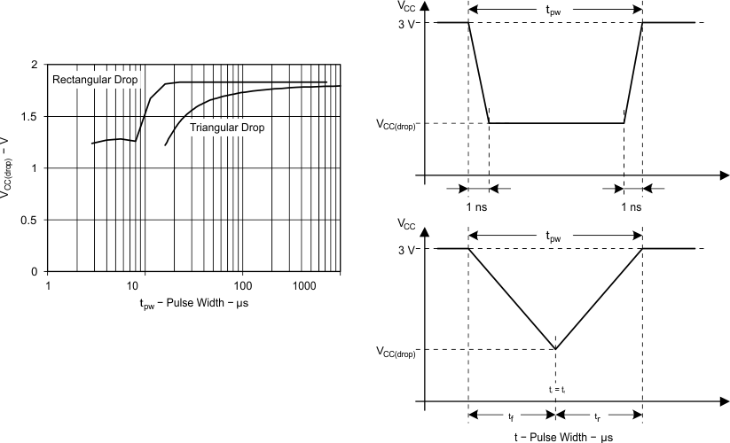 MSP430FE427 MSP430FE425 MSP430FE423 svs_vccdrop_square_triangle.gif