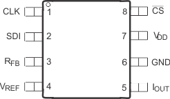 DAC8811 po_DGK_slas411.gif