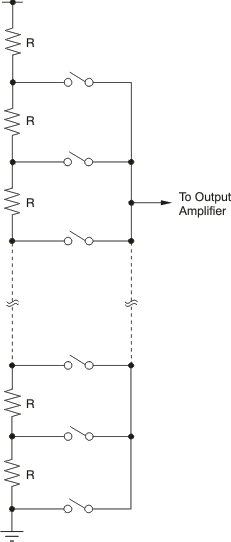 DAC8550 too_res_string_las476.gif