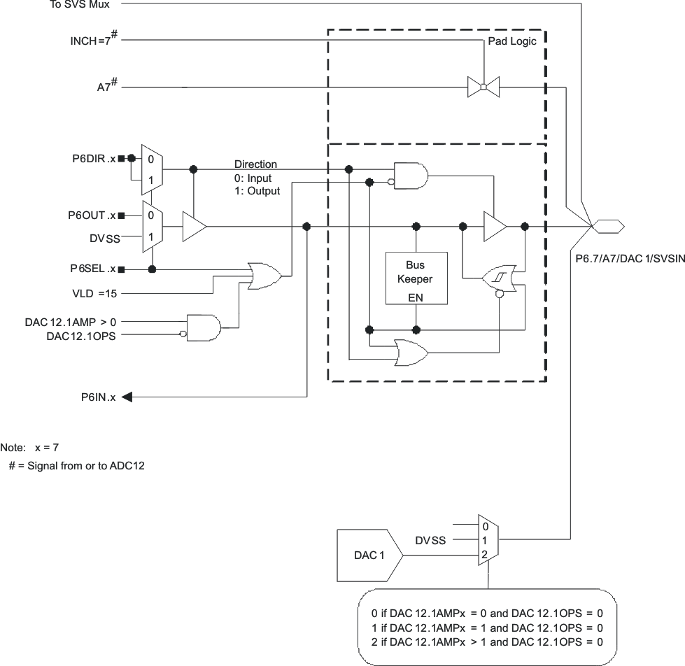 MSP430FG4619 MSP430FG4618 MSP430FG4617 MSP430FG4616 MSP430CG4619 MSP430CG4618 MSP430CG4617 MSP430CG4616 slas508_app16.gif
