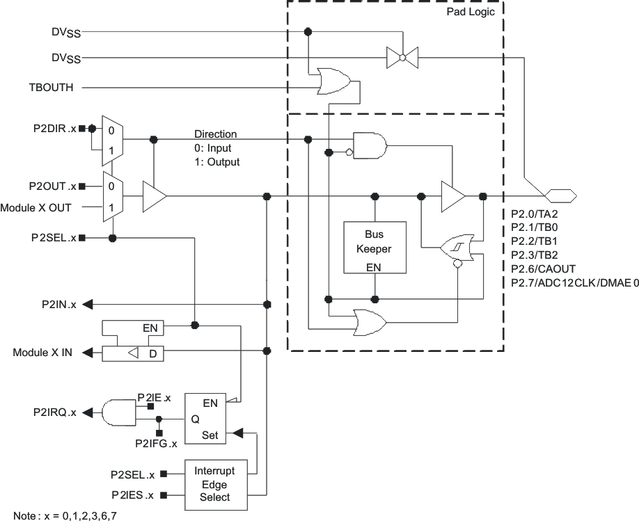 MSP430FG4619 MSP430FG4618 MSP430FG4617 MSP430FG4616 MSP430CG4619 MSP430CG4618 MSP430CG4617 MSP430CG4616 slas508_app3.gif