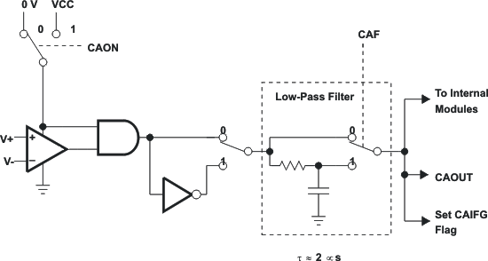 MSP430FG4619 MSP430FG4618 MSP430FG4617 MSP430FG4616 MSP430CG4619 MSP430CG4618 MSP430CG4617 MSP430CG4616 slas508_bd_comA.gif