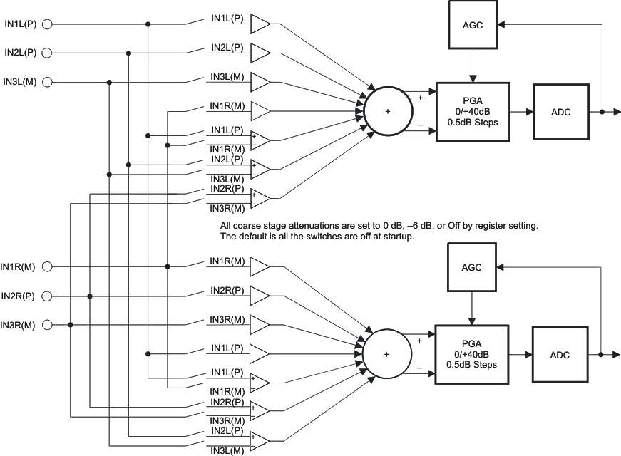 TLV320ADC3101 l_r_ch_3101_las553.gif