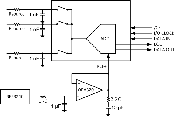 TLV2553-Q1 typ_app_las579.gif