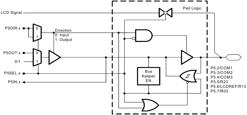 MSP430FG479 MSP430FG478 MSP430FG477 port-p5-234567.gif