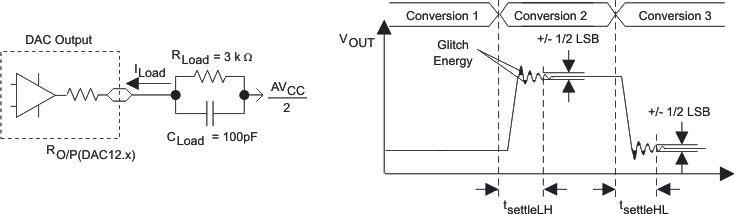 MSP430FG479 MSP430FG478 MSP430FG477 slas508_settling_glitch_testing.gif