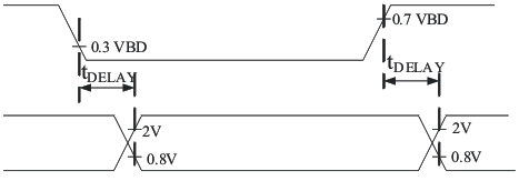 ADS8319 tm_vol_lvl_las568.gif