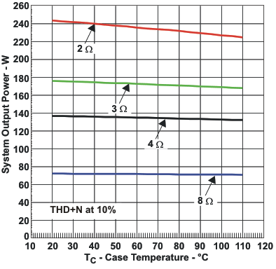 TAS5342A sys2_pwr_tc_las623.gif