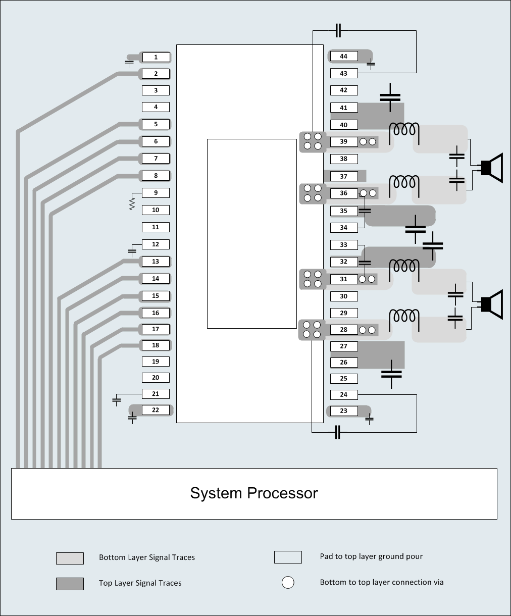 TAS5342LA TAS53XX_Layout.gif