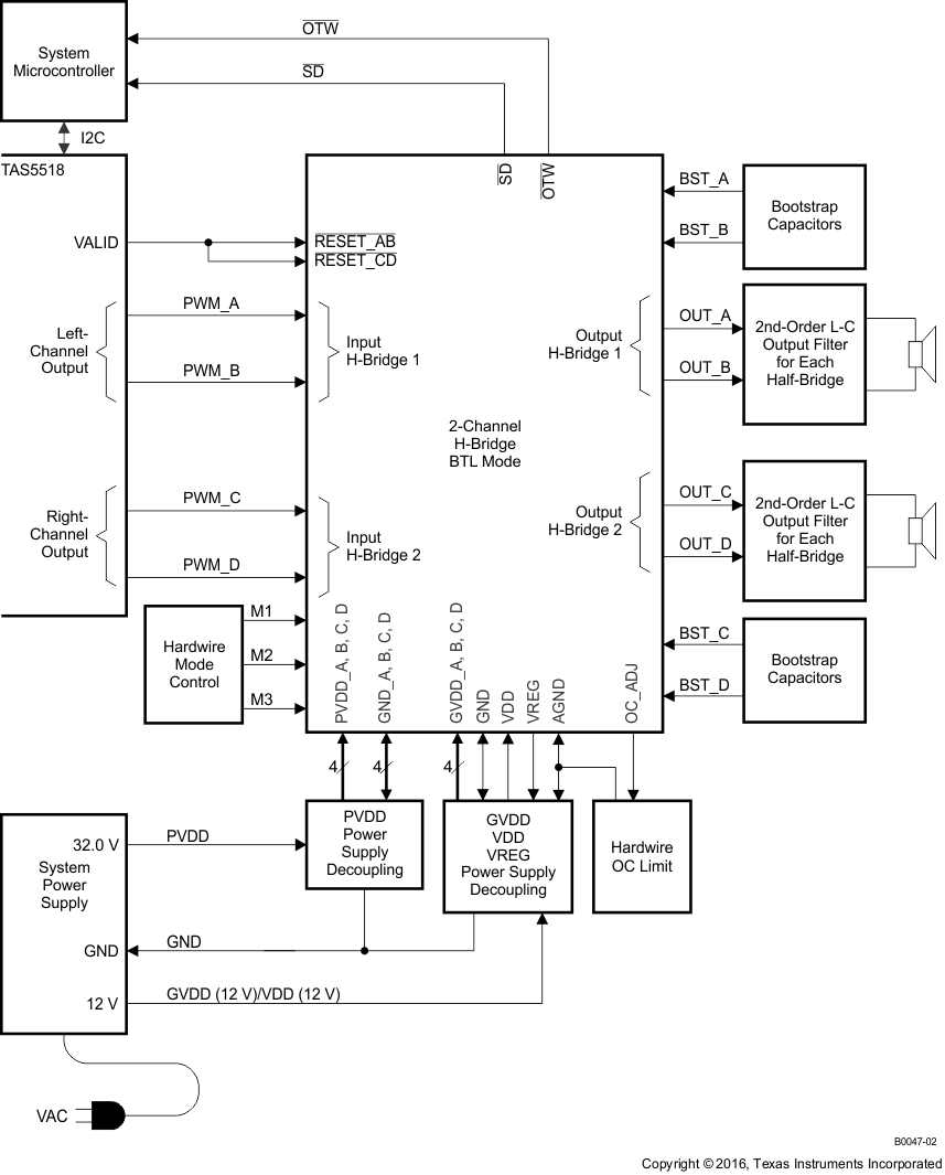 TAS5342LA sys_bd_las558.gif