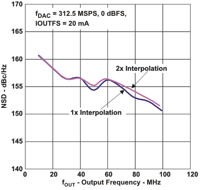 DAC3282 NSD2_fo_las646.gif