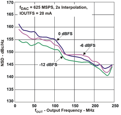 DAC3282 NSD_fo_las646.gif