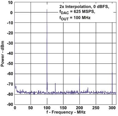 DAC3282 power2_f_las646.gif