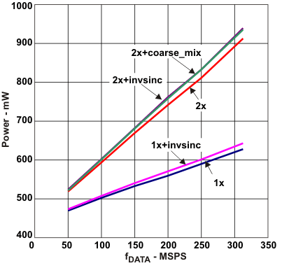 DAC3282 pwr_msps_las646.gif