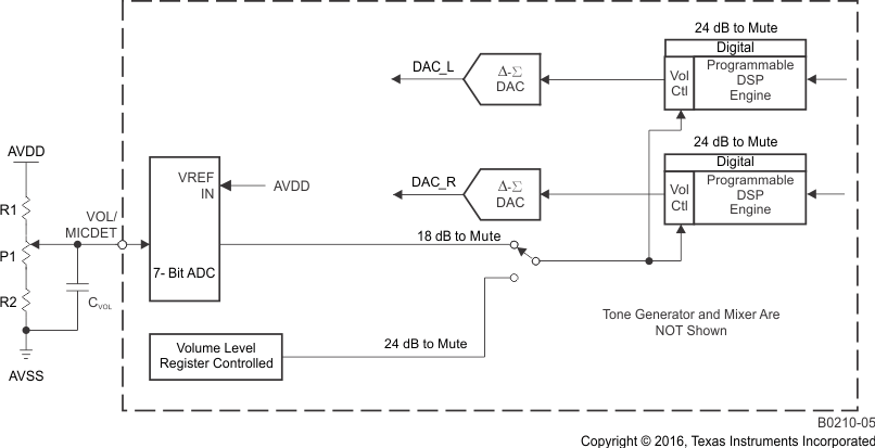 TLV320AIC3100 B0210-05_LAS550.gif