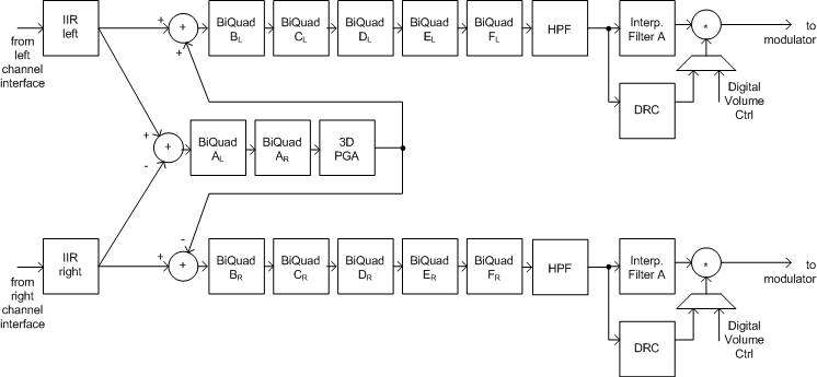 TLV320AIC3100 f_3254_j_5bq_drc_3d_interp.gif