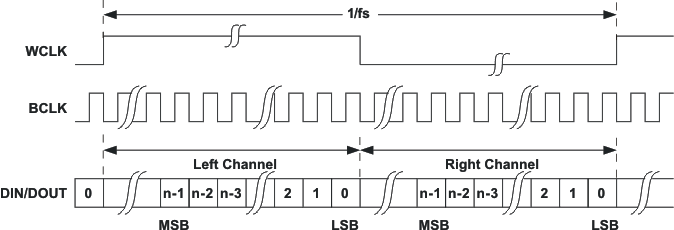 TLV320AIC3100 t_rt_jus_las644.gif