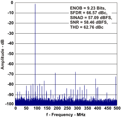 ADS5400-SP FFT2_las669.gif