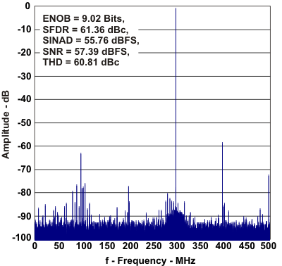 ADS5400-SP FFT3_las669.gif