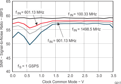ADS5400-SP G017_LAS611.gif