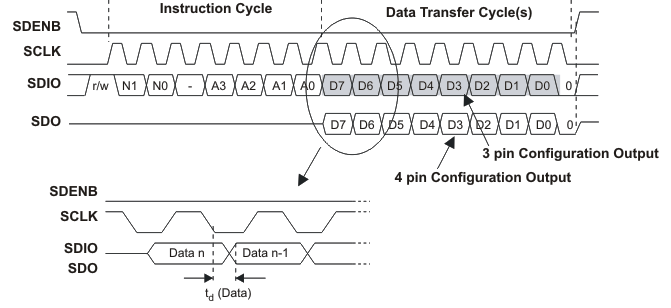 ADS5400-SP ser_rd_tim_las611.gif