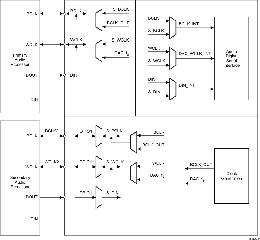 TLV320DAC3100 b0375-01_las659.gif