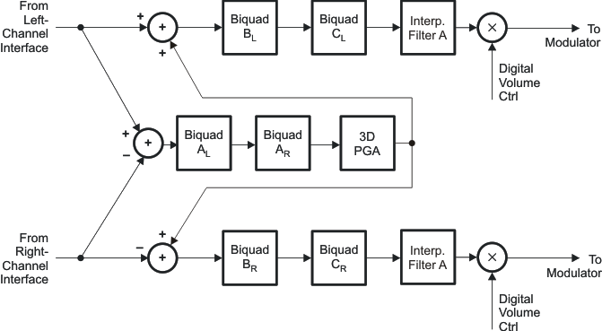 TLV320DAC3100 sig_chain18_los585.gif