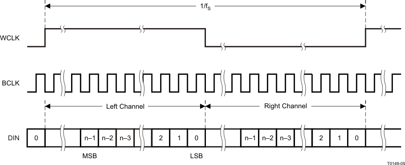 TLV320DAC3100 t0149-05_las659.gif