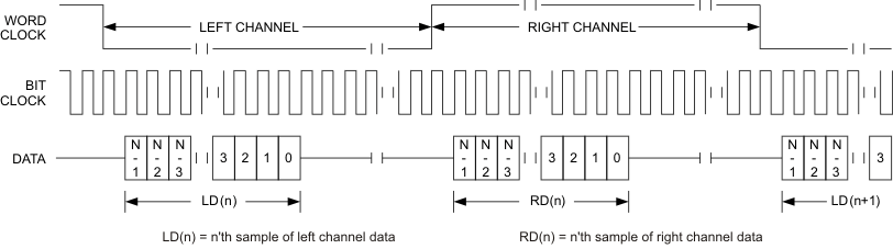 TLV320DAC3100 t_dis_inv_los585.gif