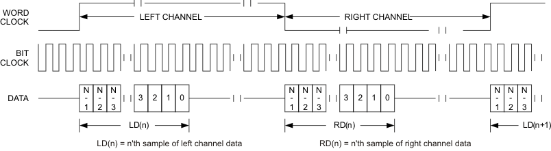 TLV320DAC3100 t_lft_jus_los585.gif