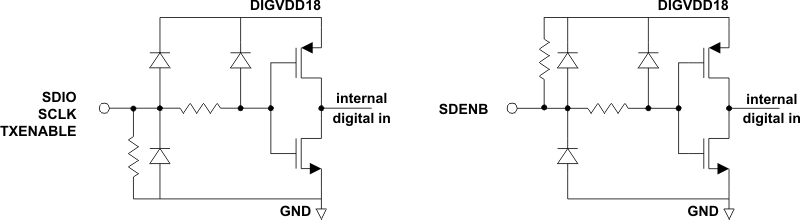 DAC3283 CMOS_input_las693.gif