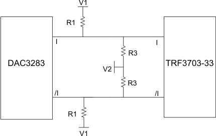 DAC3283 DAC_TRF33_las693.gif