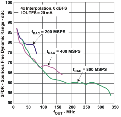 DAC3283 FSDR3_f_las693.gif
