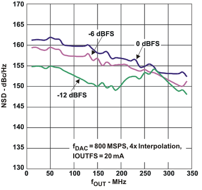 DAC3283 NSD_fo_las693.gif