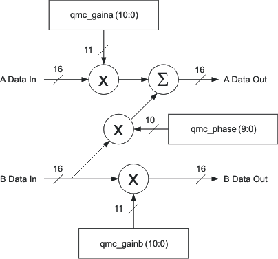 DAC3283 QMC_bd_las693.gif
