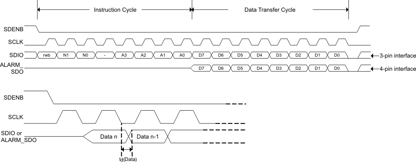 DAC3283 SIF_rd_tim_las693.gif