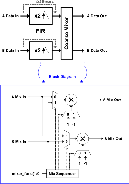 DAC3283 coarse_bd_las693.gif