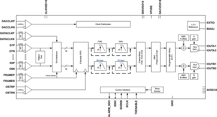 DAC3283 fbd_las693.gif