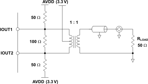 DAC3283 imped_11_las693.gif