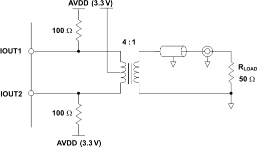 DAC3283 imped_41_las693.gif