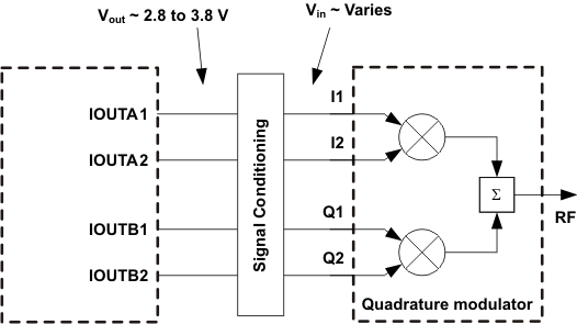 DAC3283 quad_modu_las693.gif