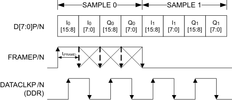 DAC3283 wide_byte_las693.gif
