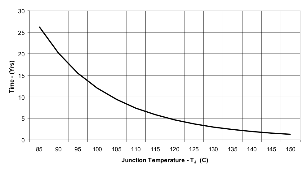 MSP430F2619S-HT flashdataret_las614.gif