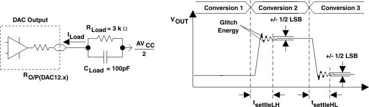 MSP430F2619S-HT settling_time_glitch_las697.gif