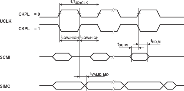 MSP430F2619S-HT spi_master2_las530.gif